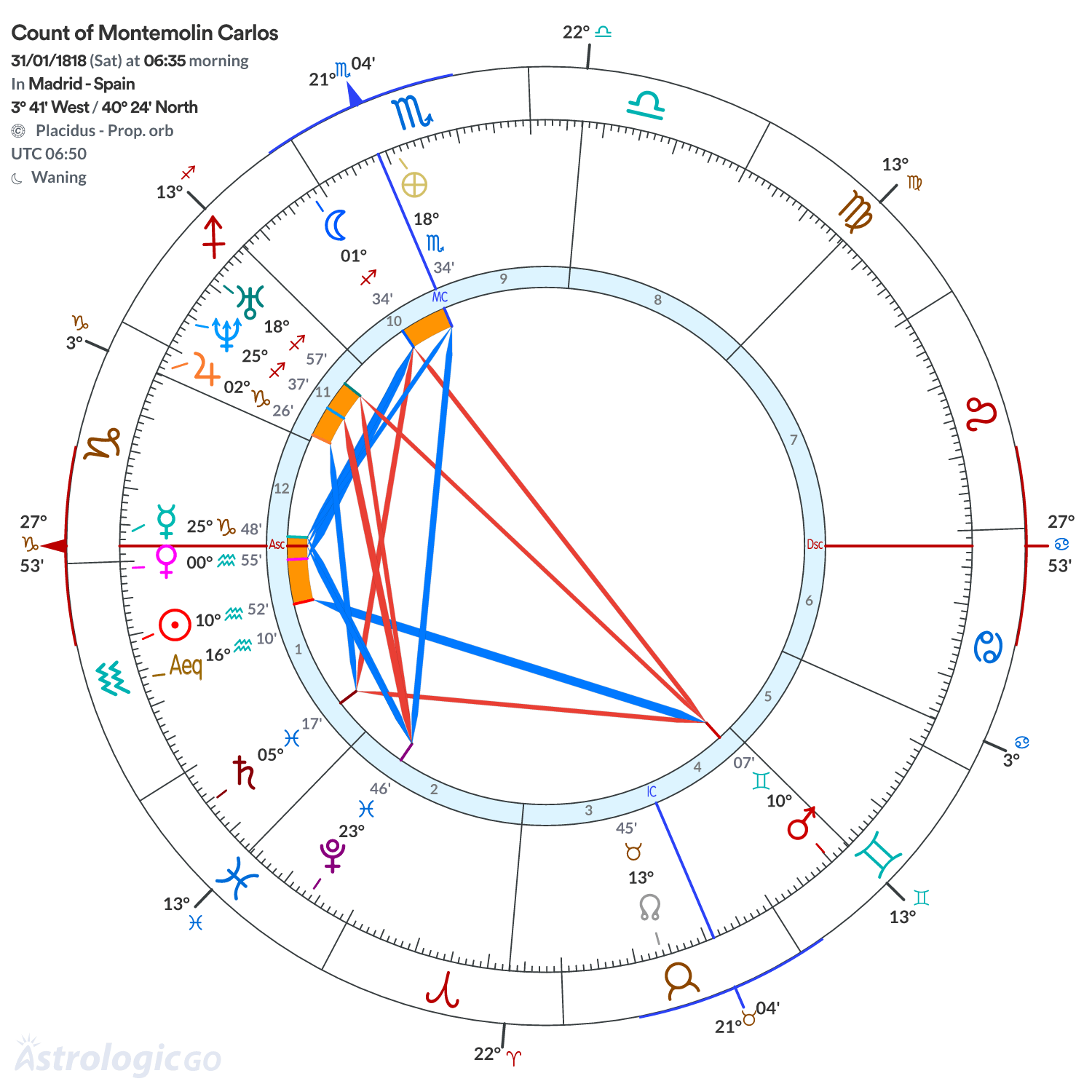 Mandala - Count of Montemolin Carlos