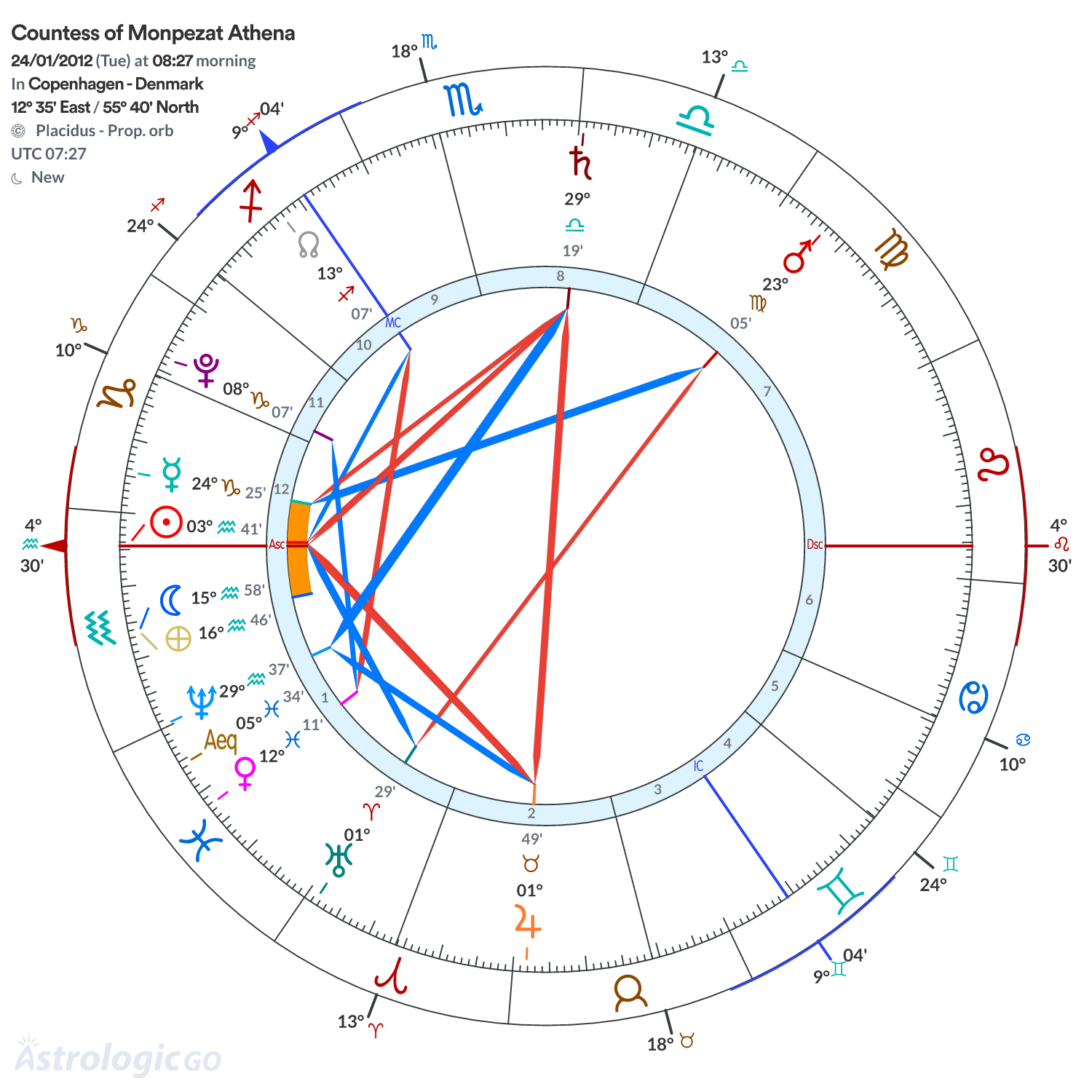Mandala - Countess of Monpezat Athena