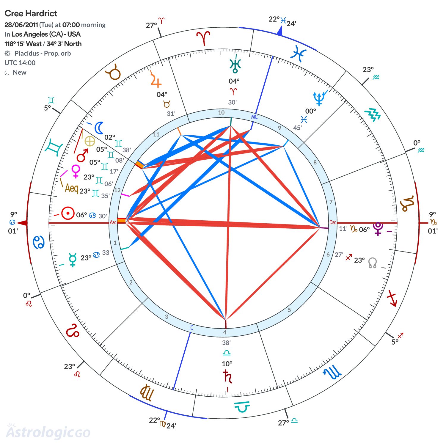 Mandala - Cree Hardrict