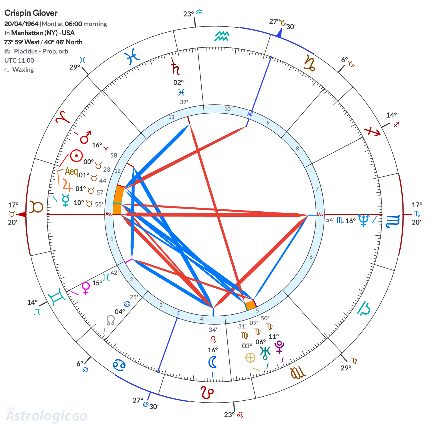 Mandala - Crispin Glover