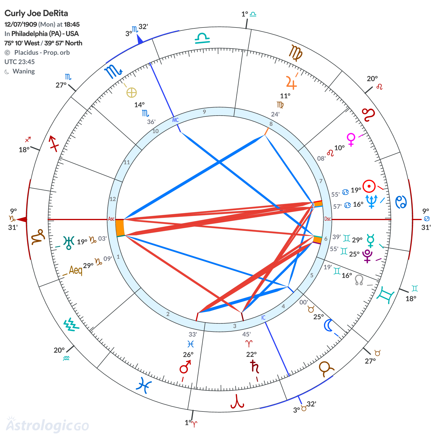 Mandala - Curly Joe DeRita