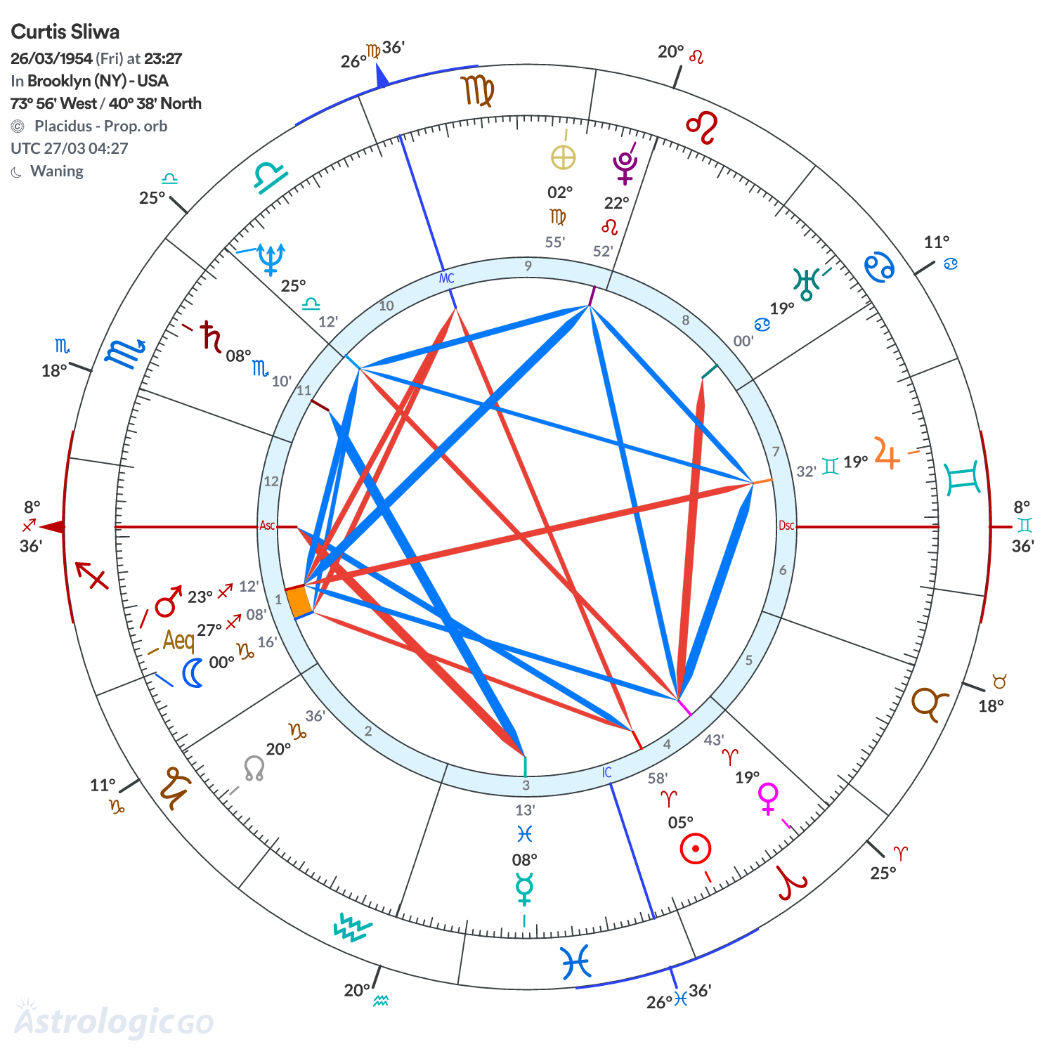 Mandala - Curtis Sliwa