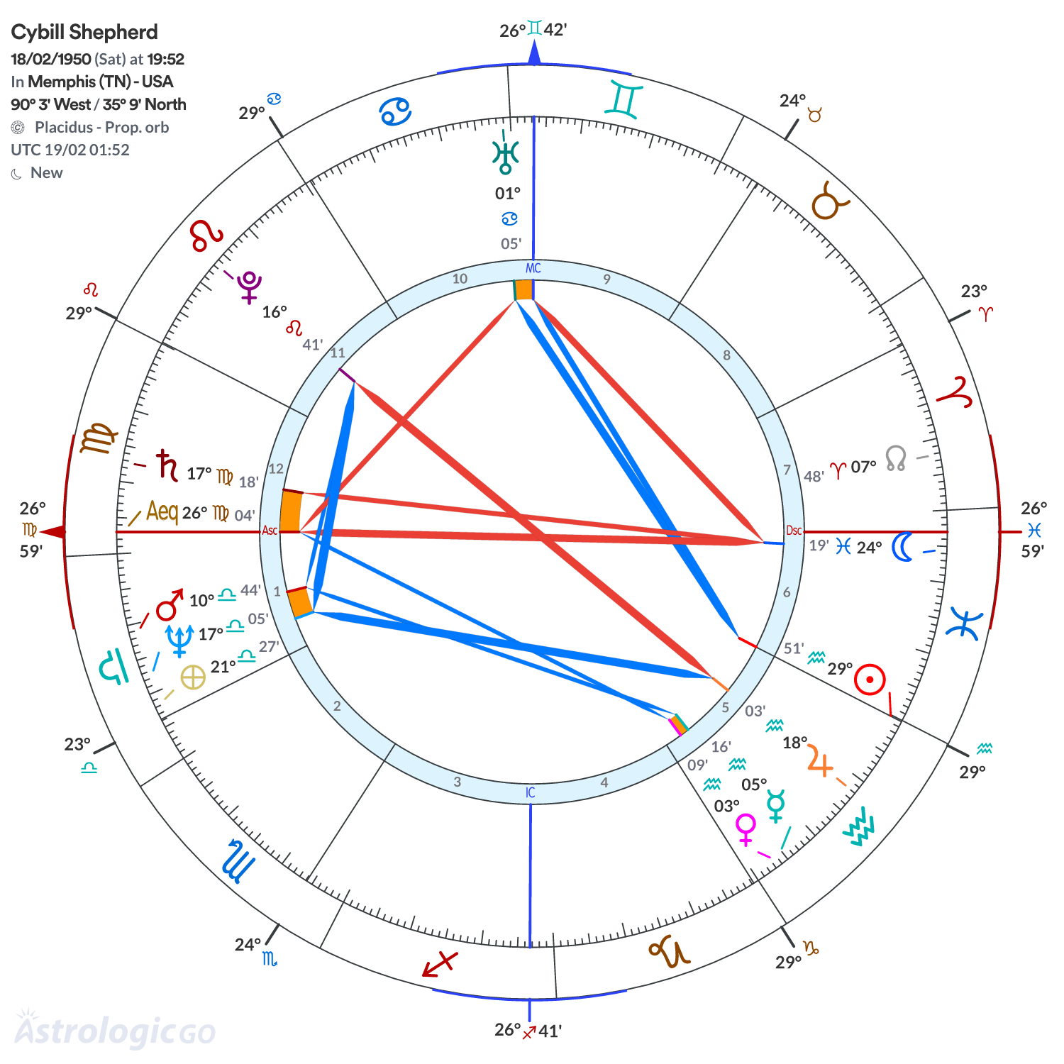 Mandala - Cybill Shepherd