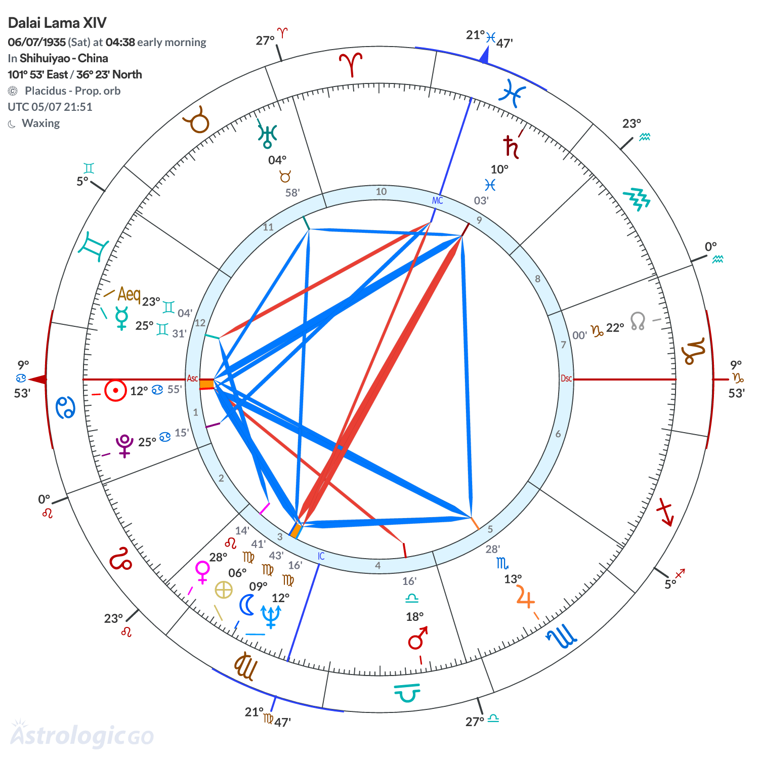 Mandala - Dalai Lama XIV