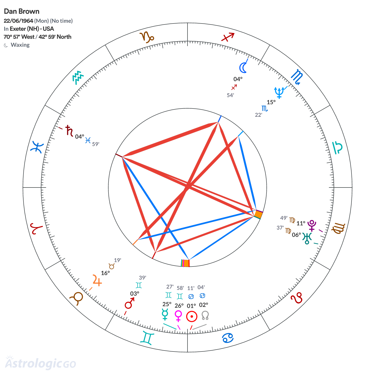 Mandala - Dan Brown