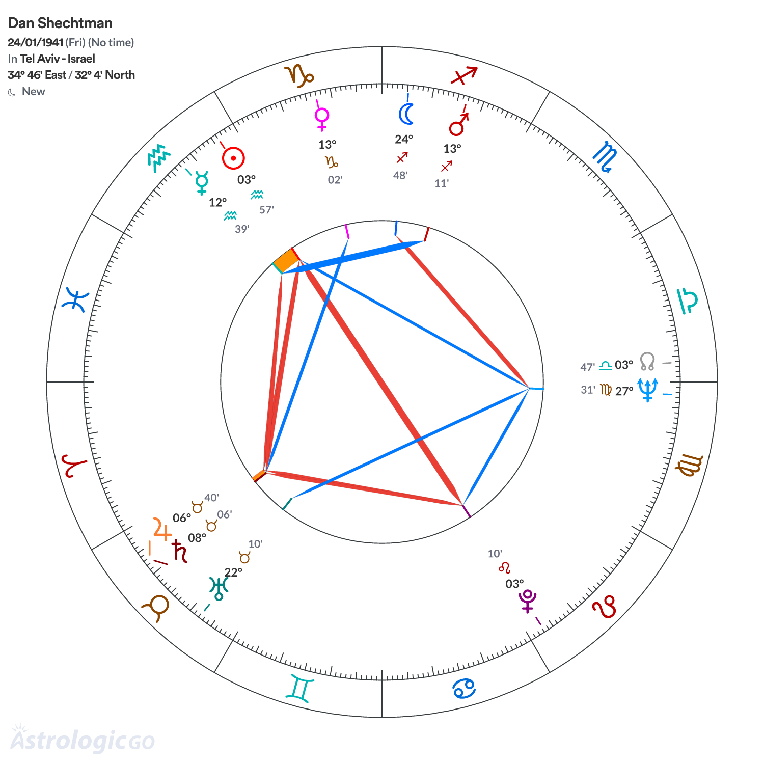 Mandala - Dan Shechtman