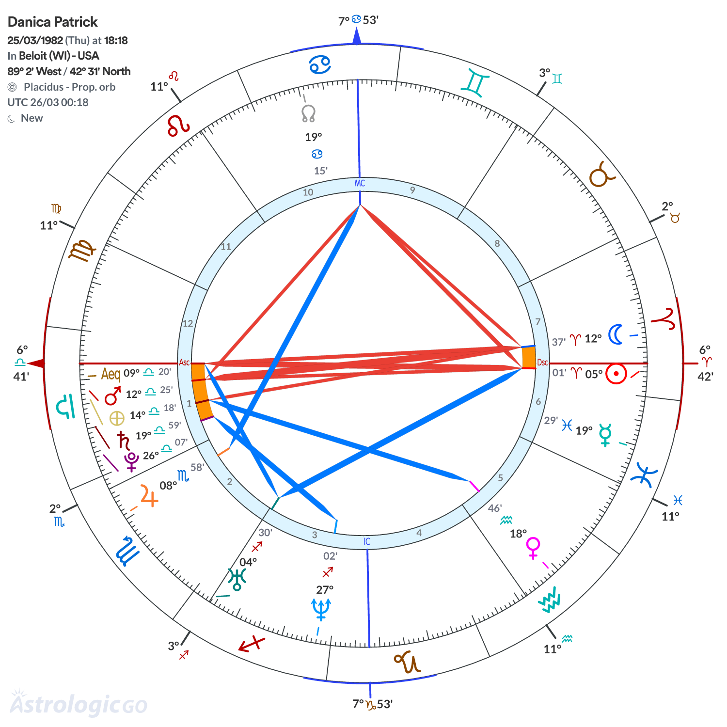 Mandala - Danica Patrick