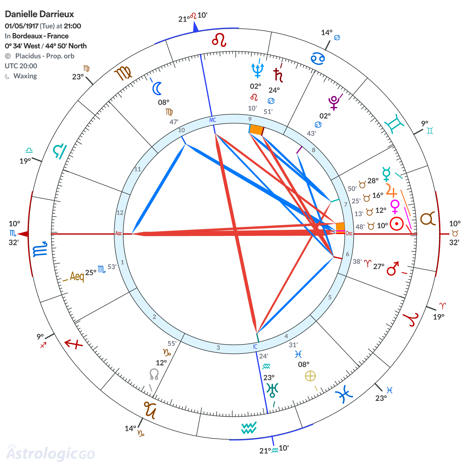 Mandala - Danielle Darrieux