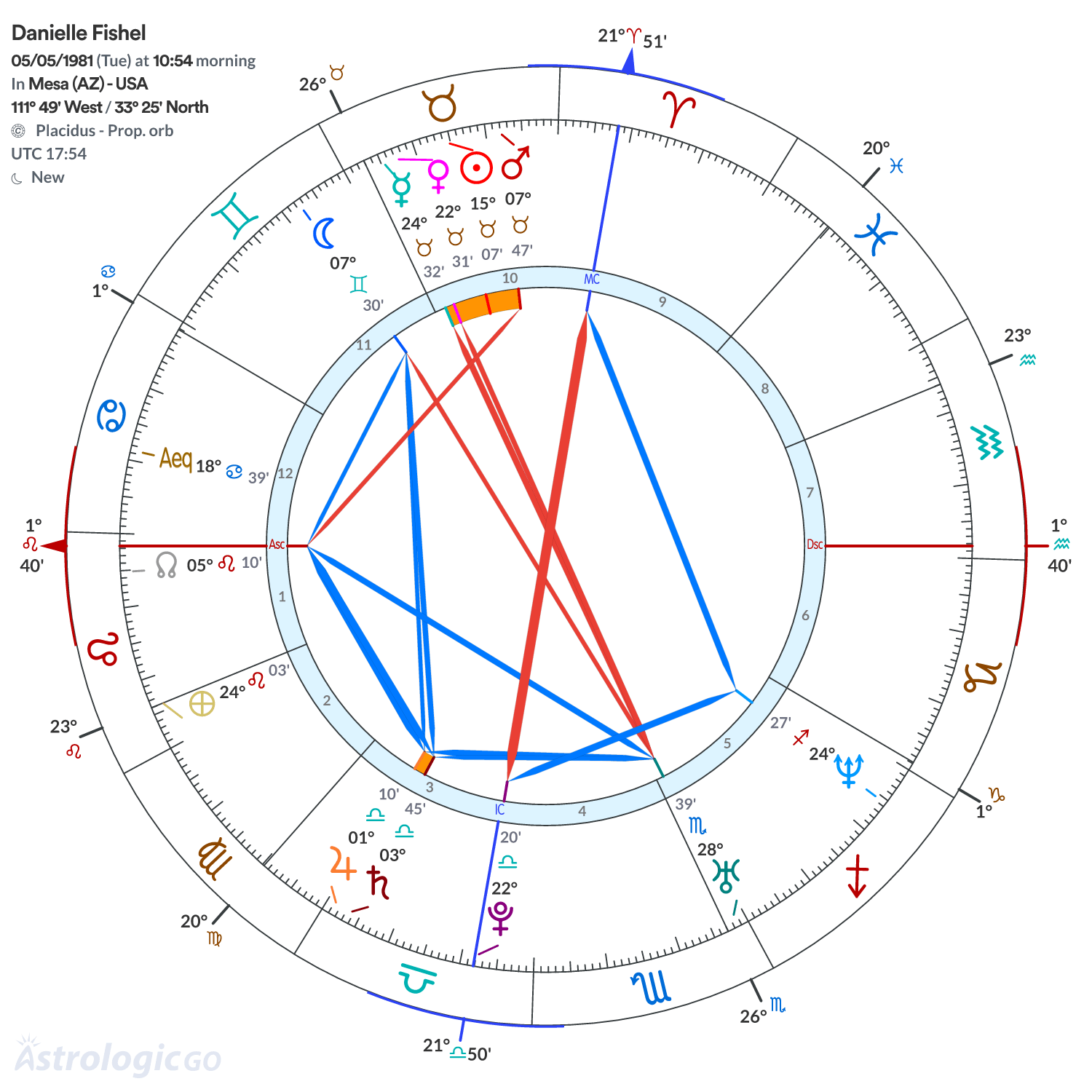 Mandala - Danielle Fishel