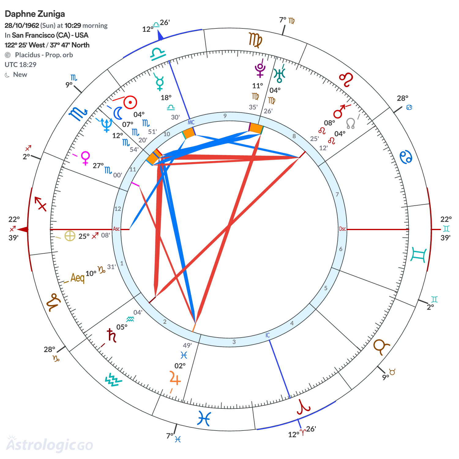 Mandala - Daphne Zuniga