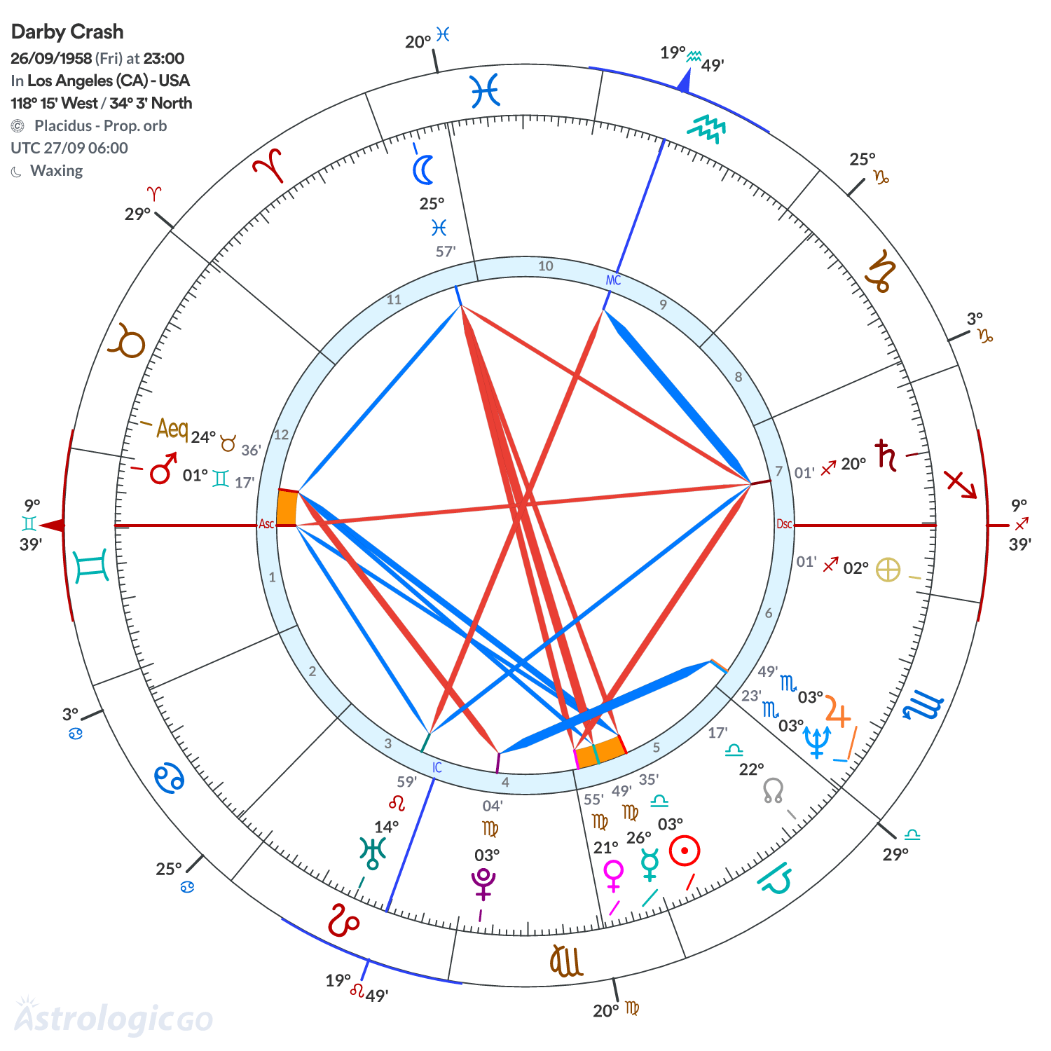 Mandala - Darby Crash