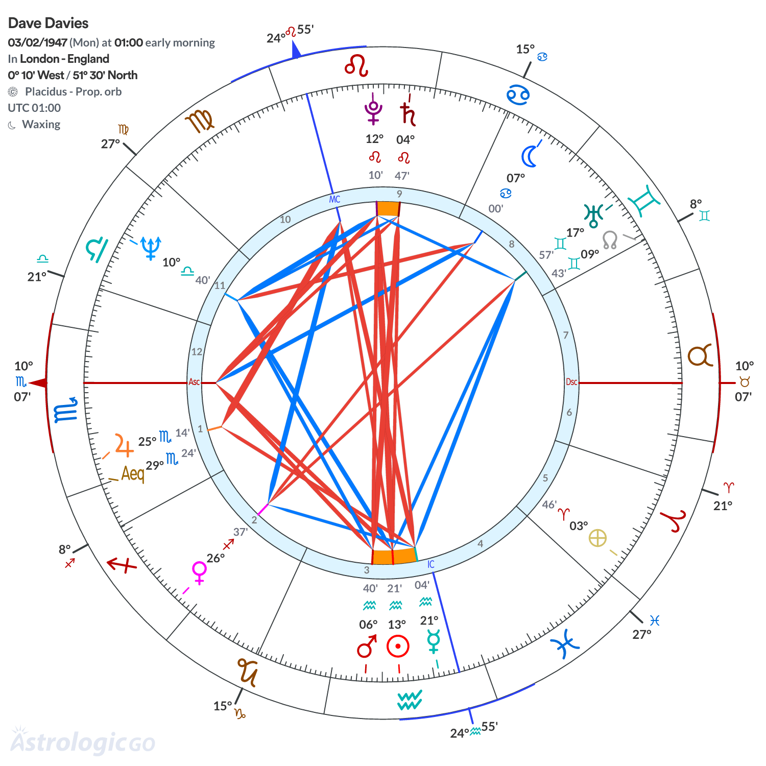 Mandala - Dave Davies