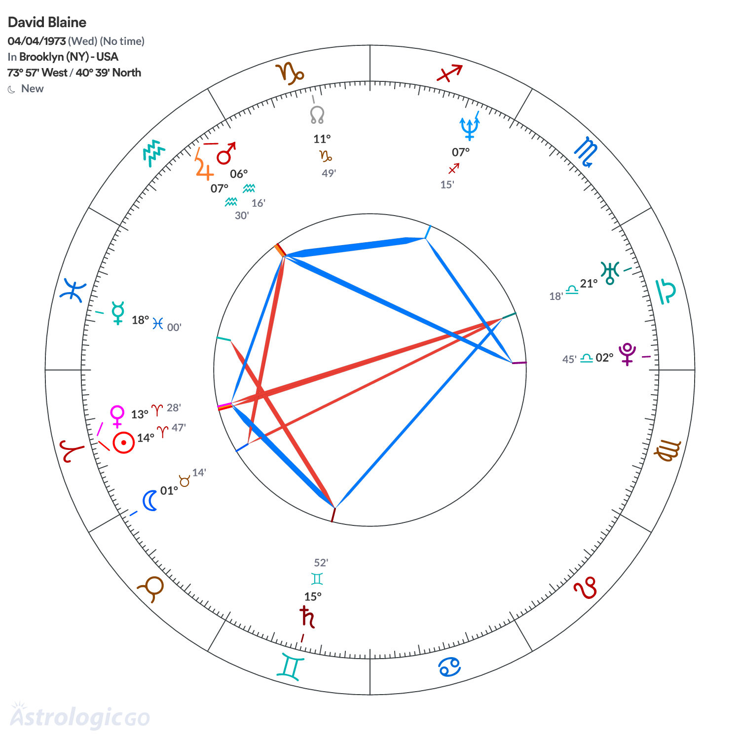 Mandala - David Blaine