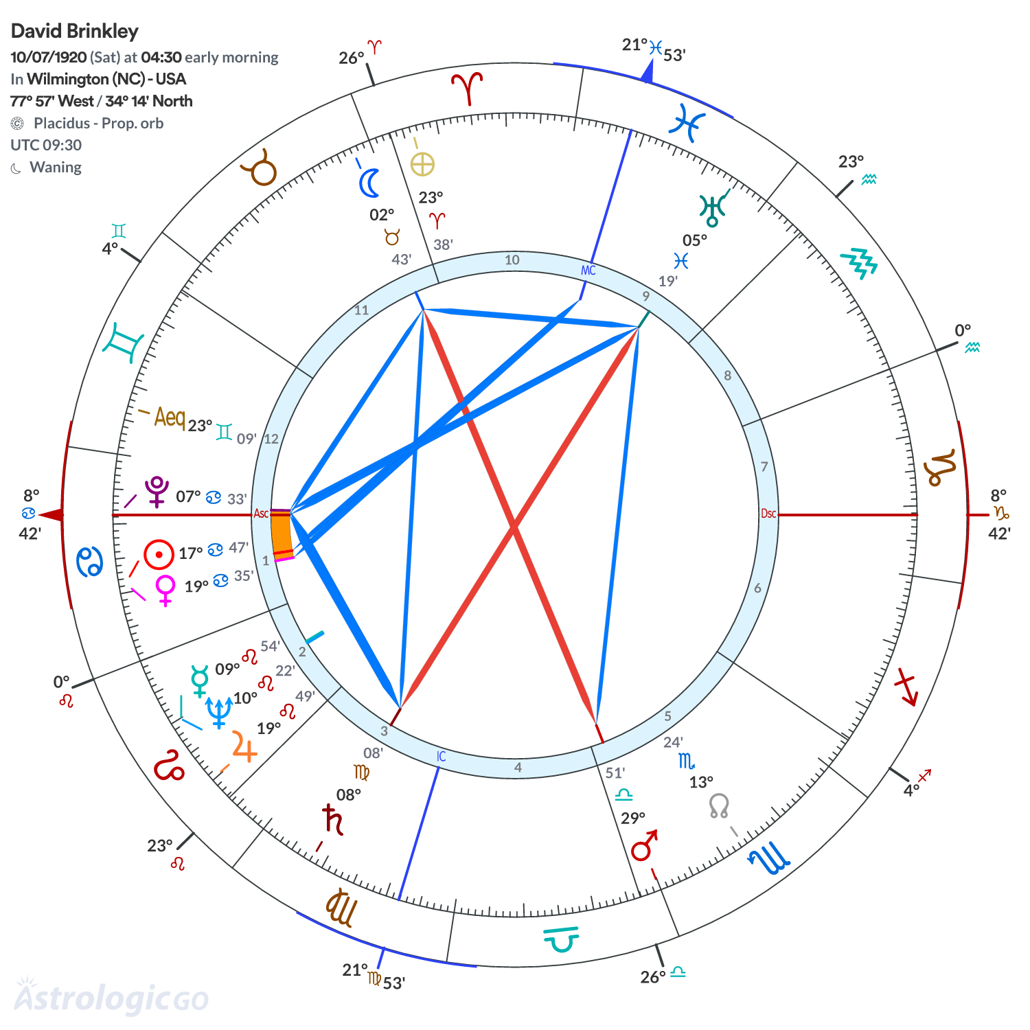 Mandala - David Brinkley