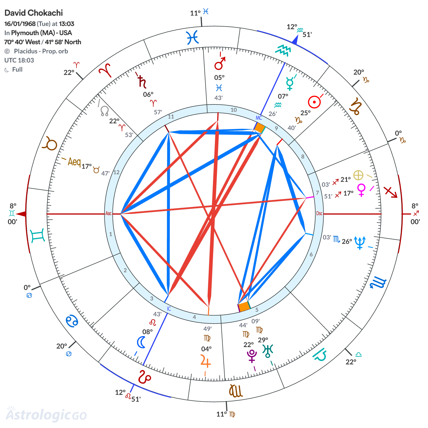 Mandala - David Chokachi