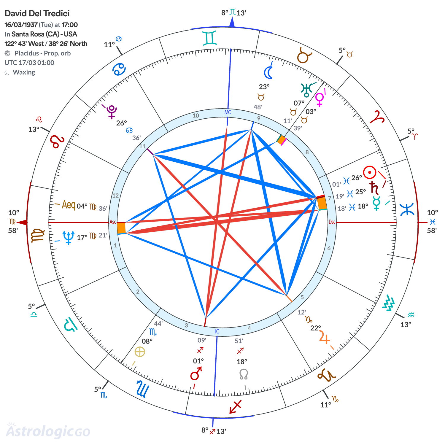 Mandala - David Del Tredici