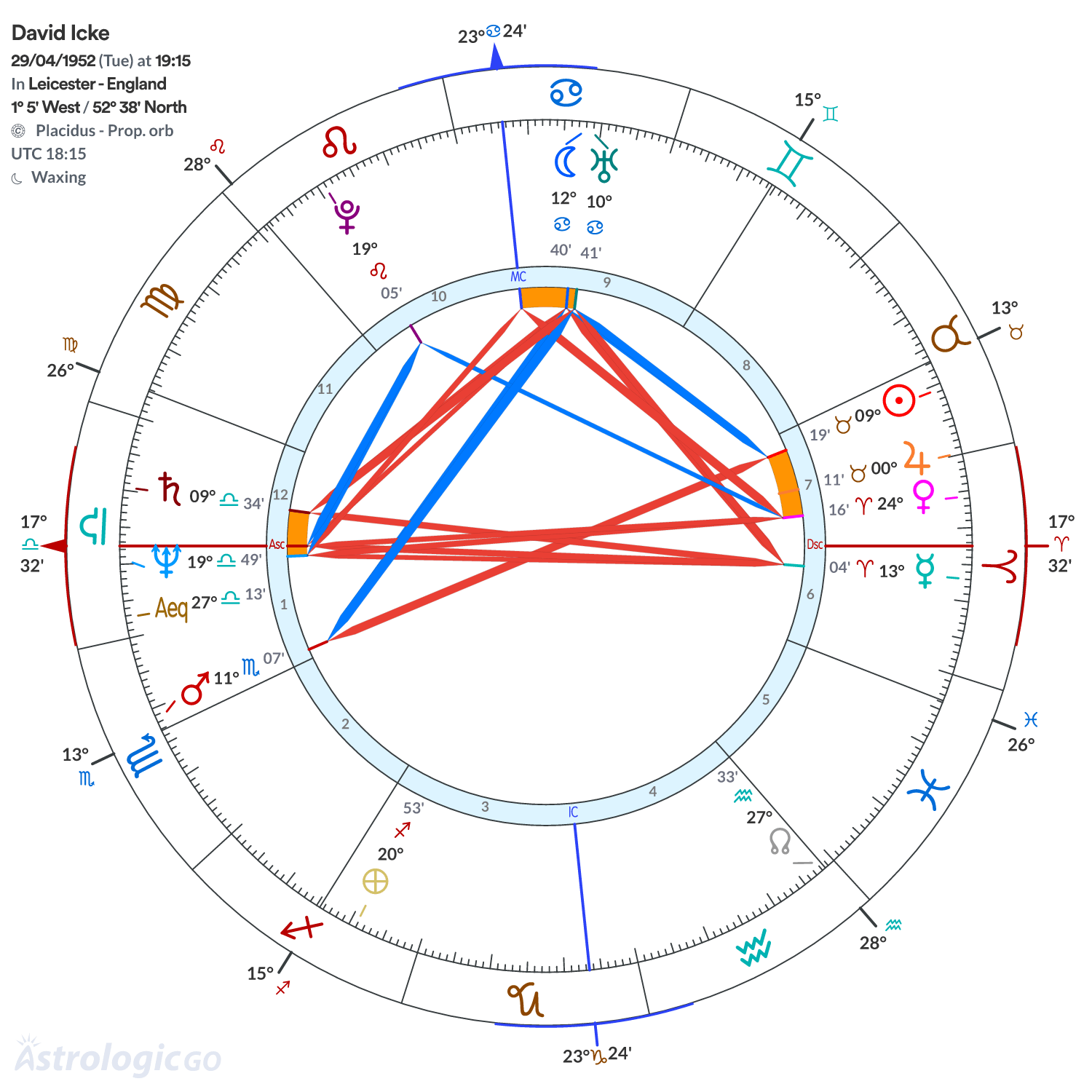 Mandala - David Icke