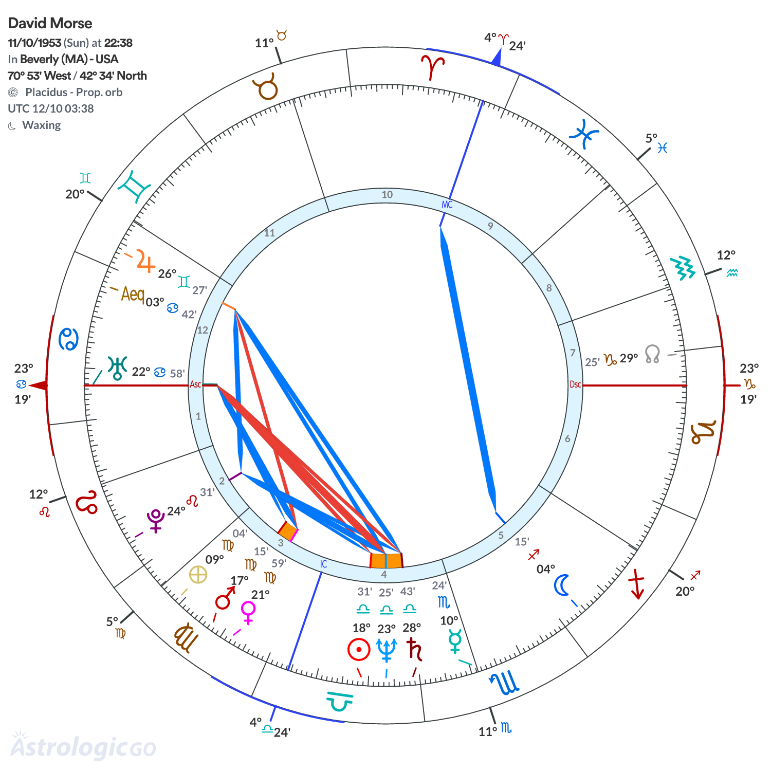 Mandala - David Morse