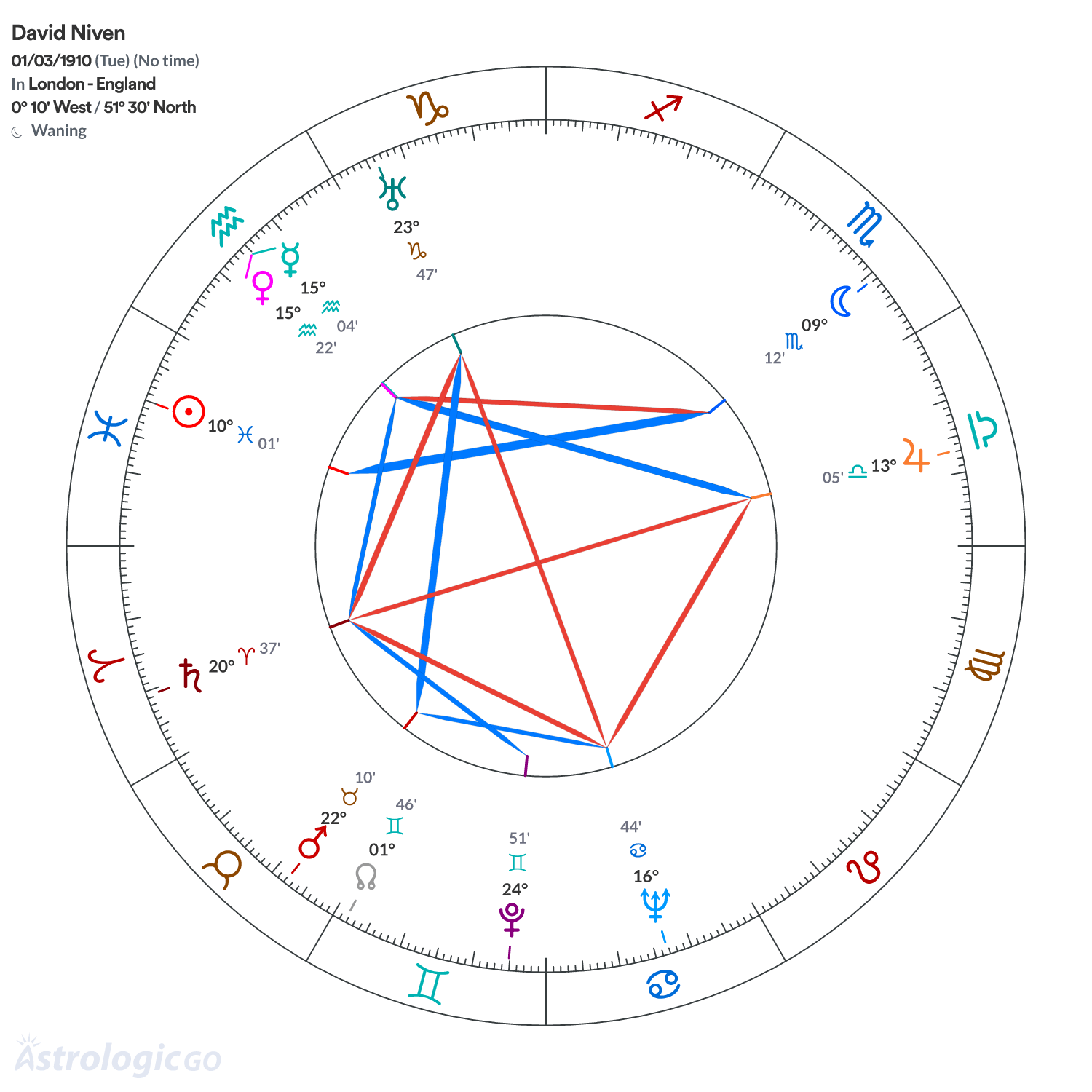 Mandala - David Niven