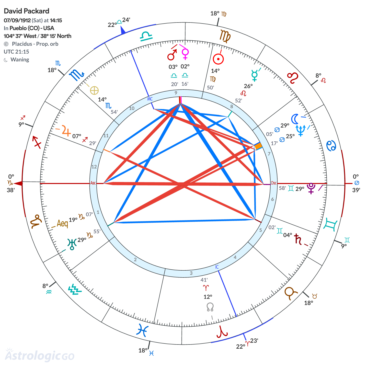 Mandala - David Packard