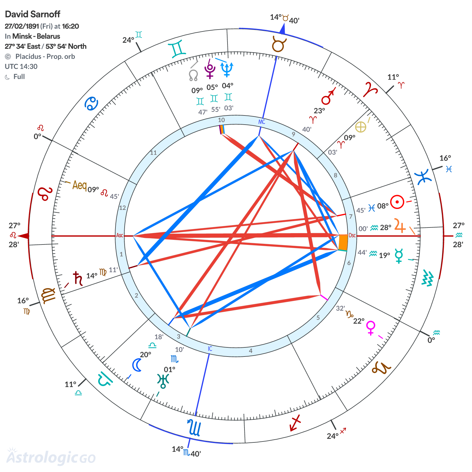 Mandala - David Sarnoff