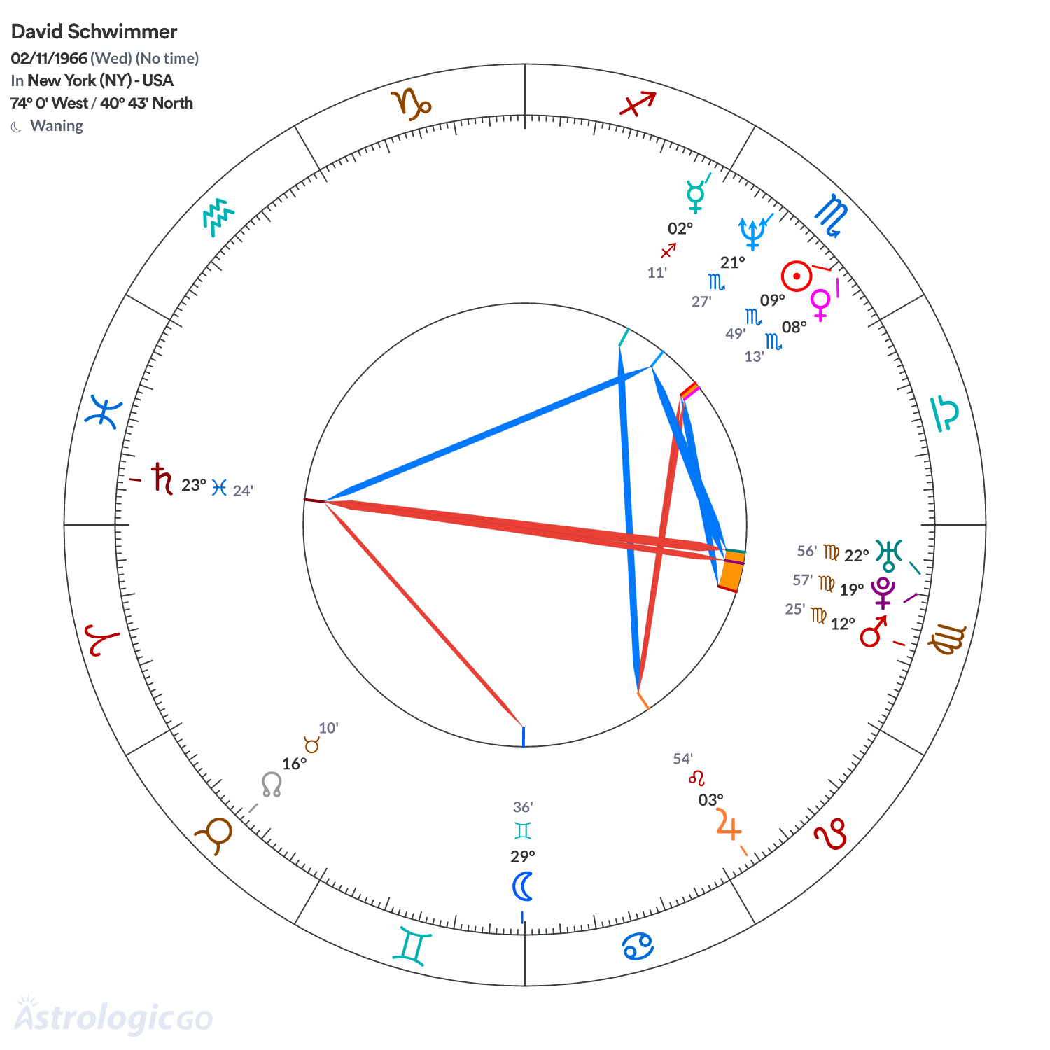 Mandala - David Schwimmer