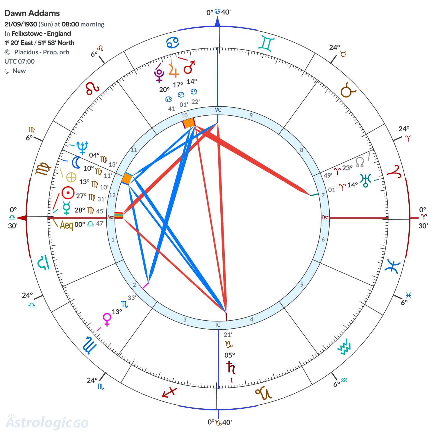 Mandala - Dawn Addams