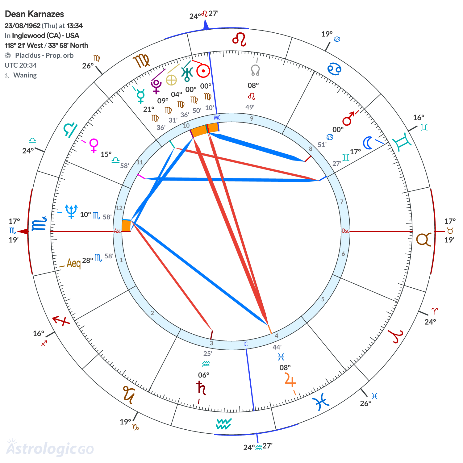 Mandala - Dean Karnazes