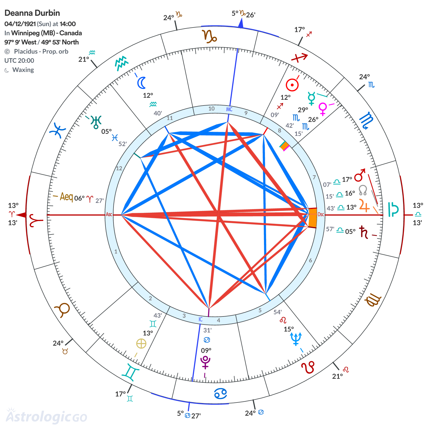 Mandala - Deanna Durbin