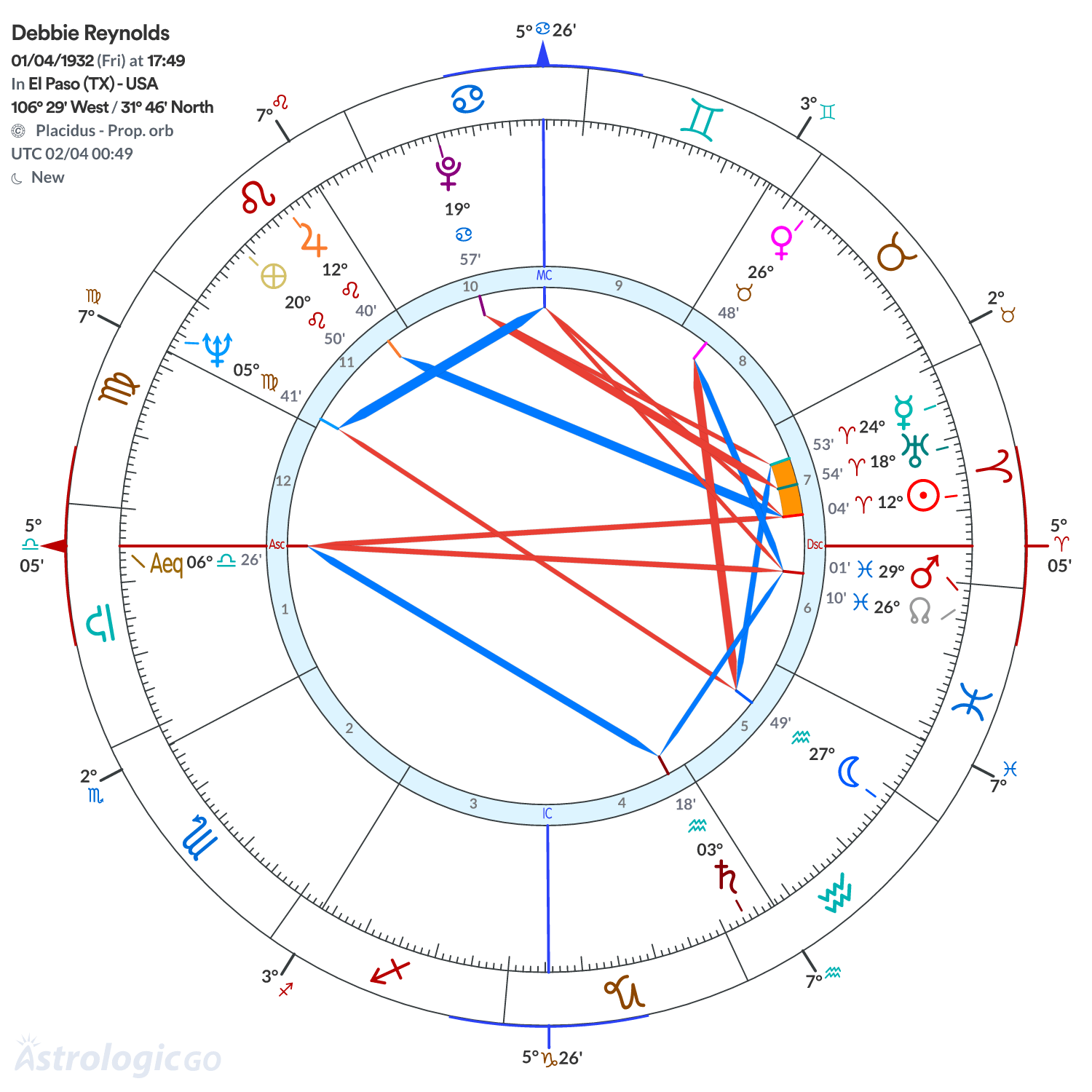 Mandala - Debbie Reynolds