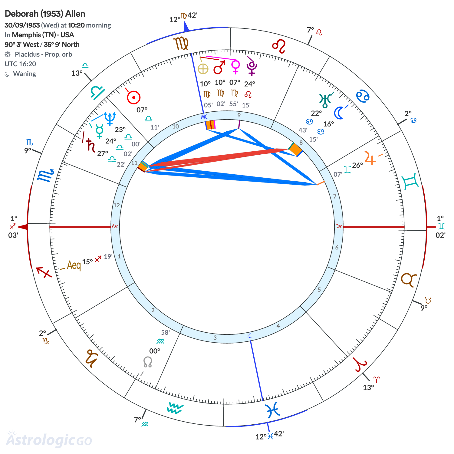 Mandala - Deborah (1953) Allen