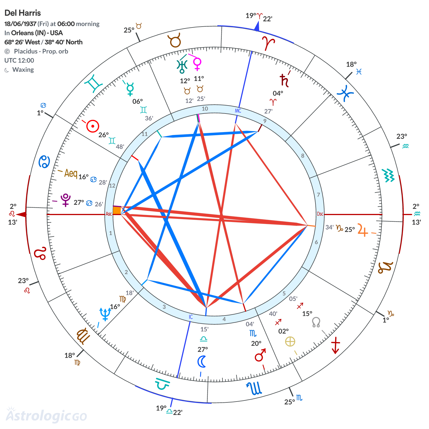 Mandala - Del Harris