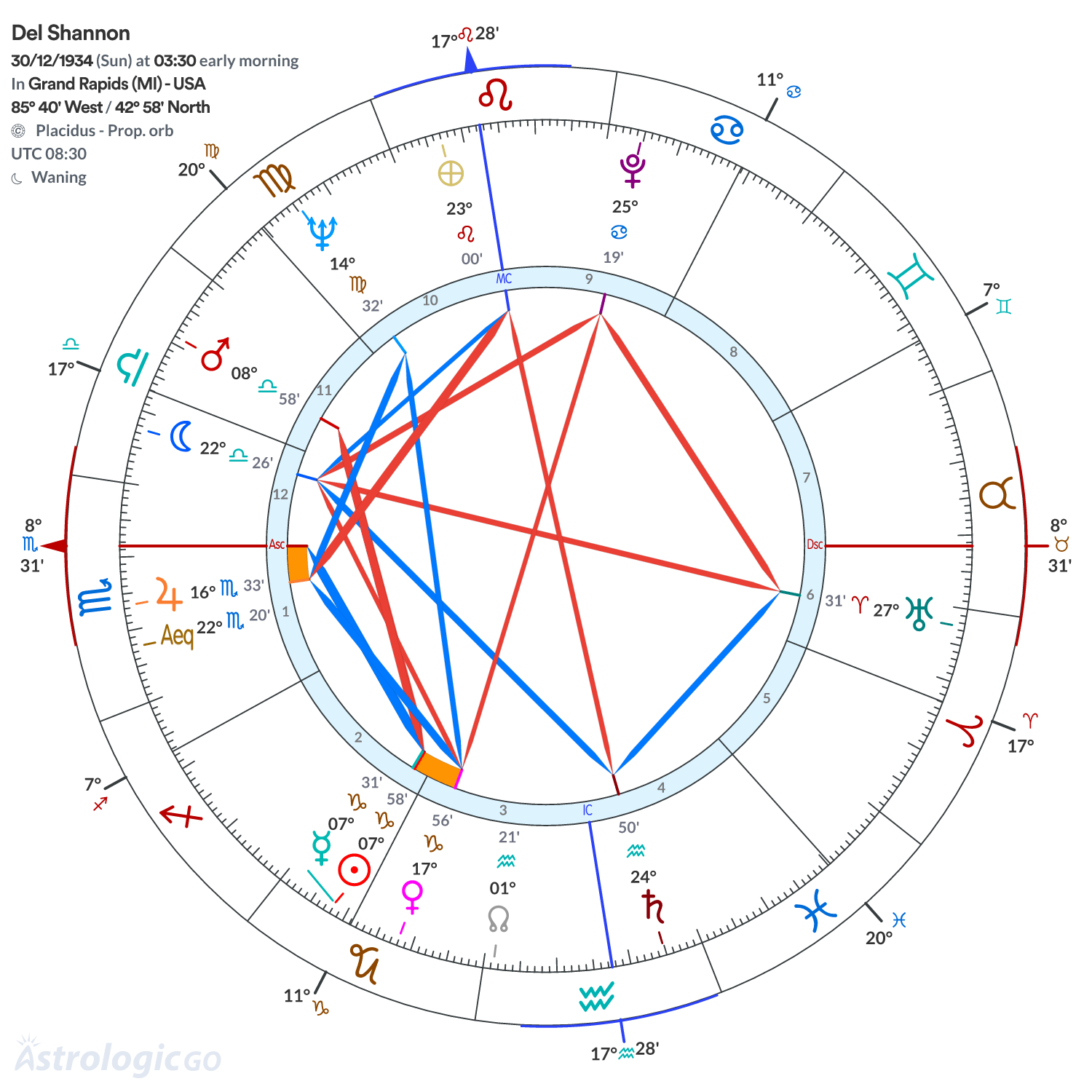 Mandala - Del Shannon