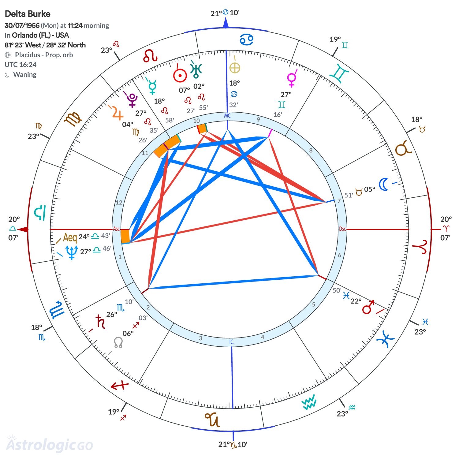 Mandala - Delta Burke
