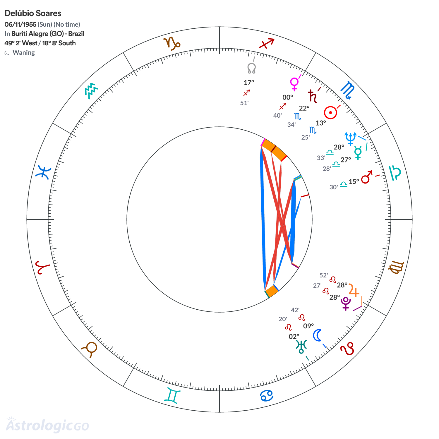 Mandala - Delúbio Soares