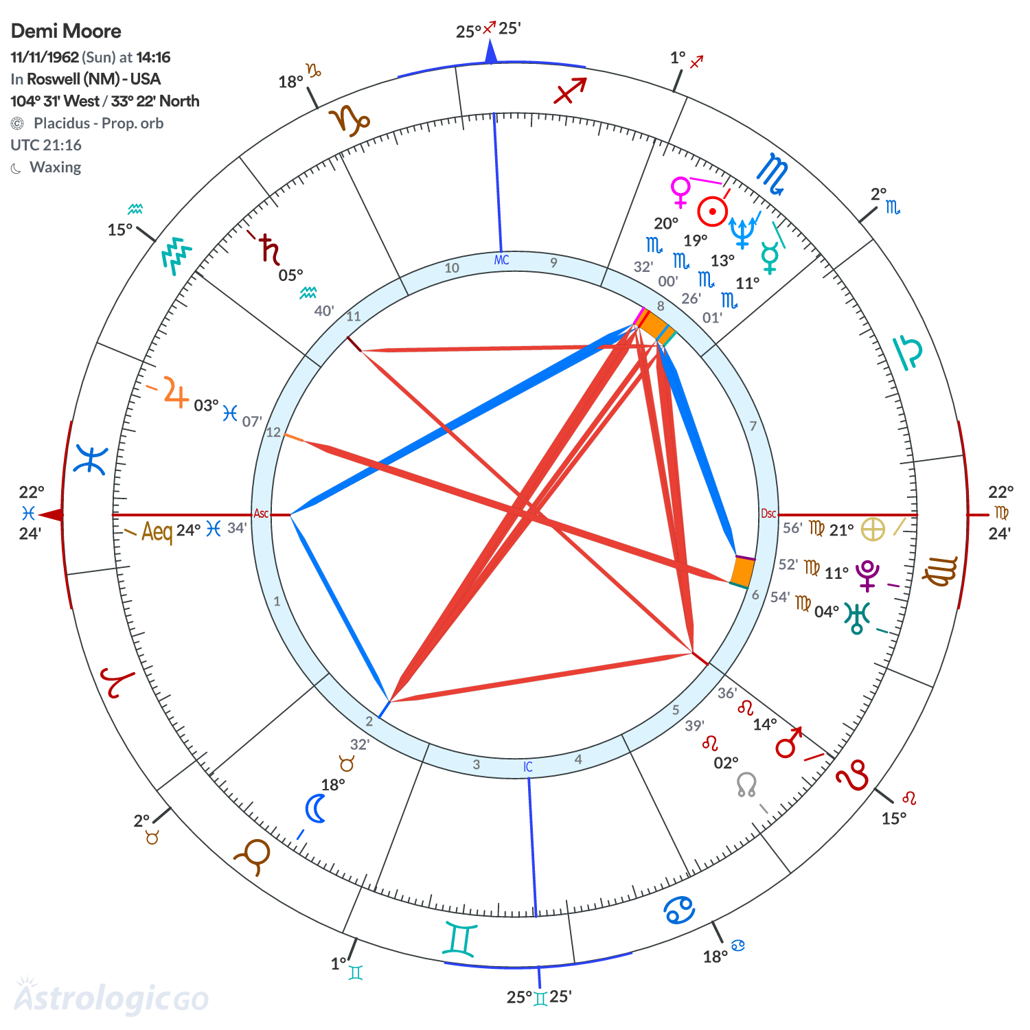 Mandala - Demi Moore