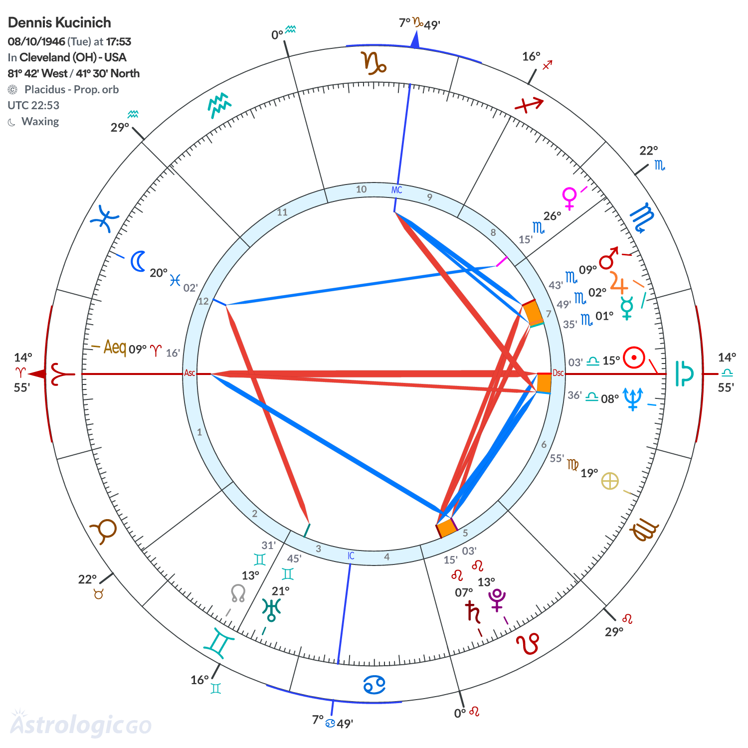 Mandala - Dennis Kucinich