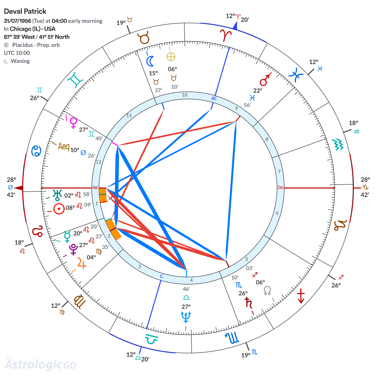 Mandala - Deval Patrick