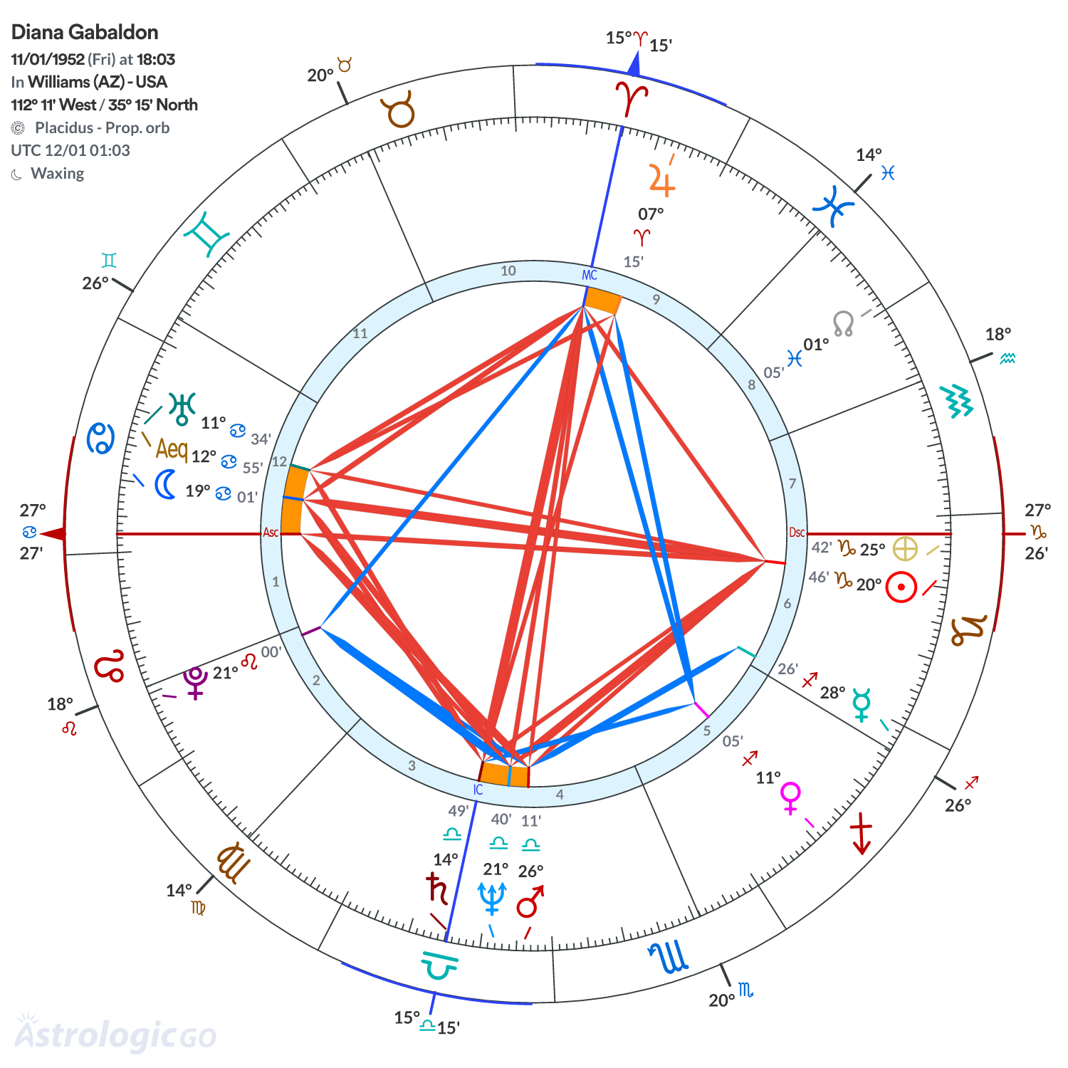 Mandala - Diana Gabaldon