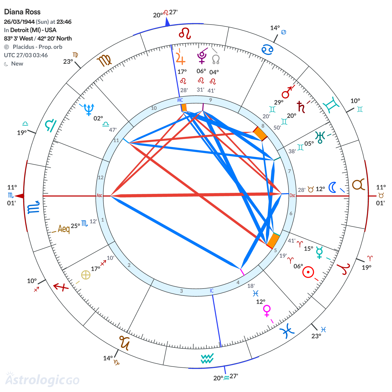 Mandala - Diana Ross