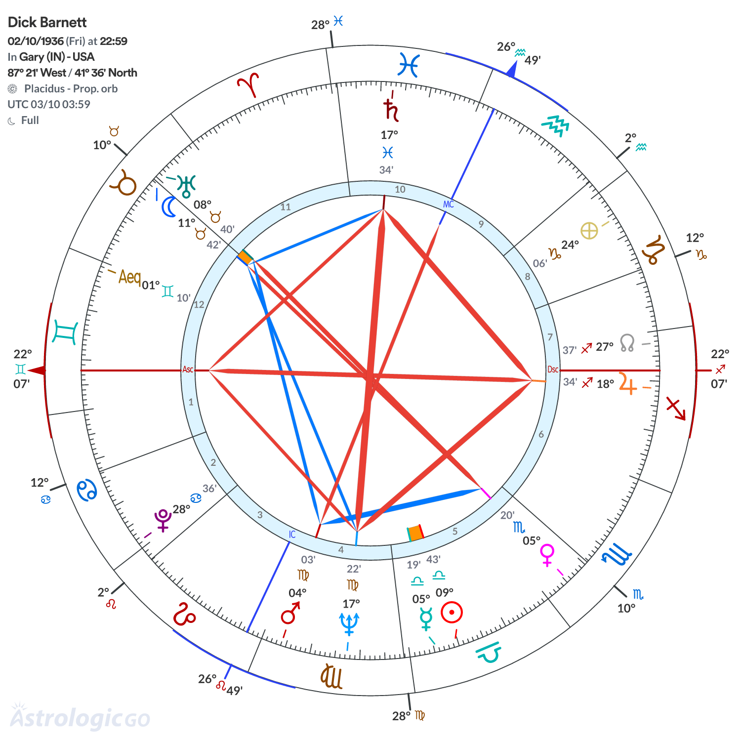 Mandala - Dick Barnett