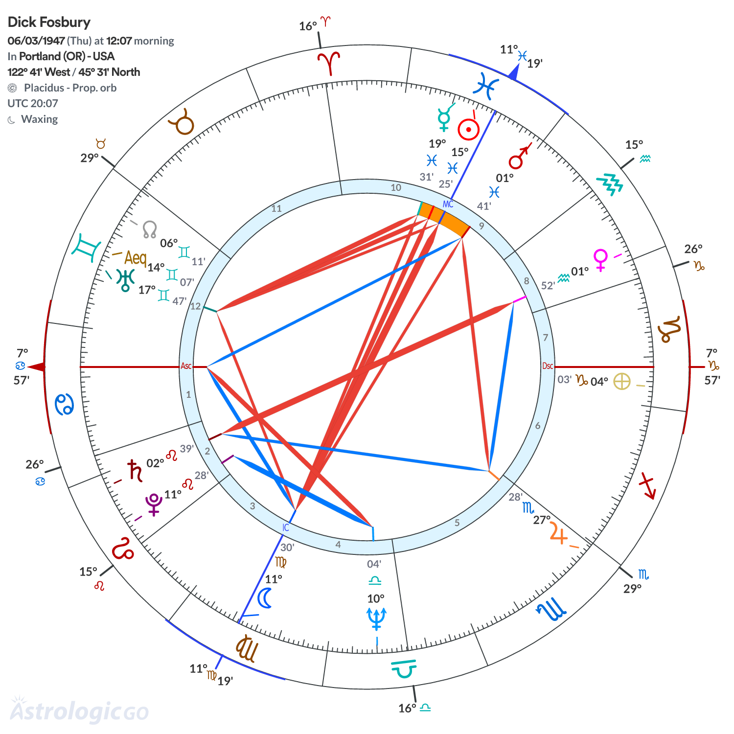 Mandala - Dick Fosbury