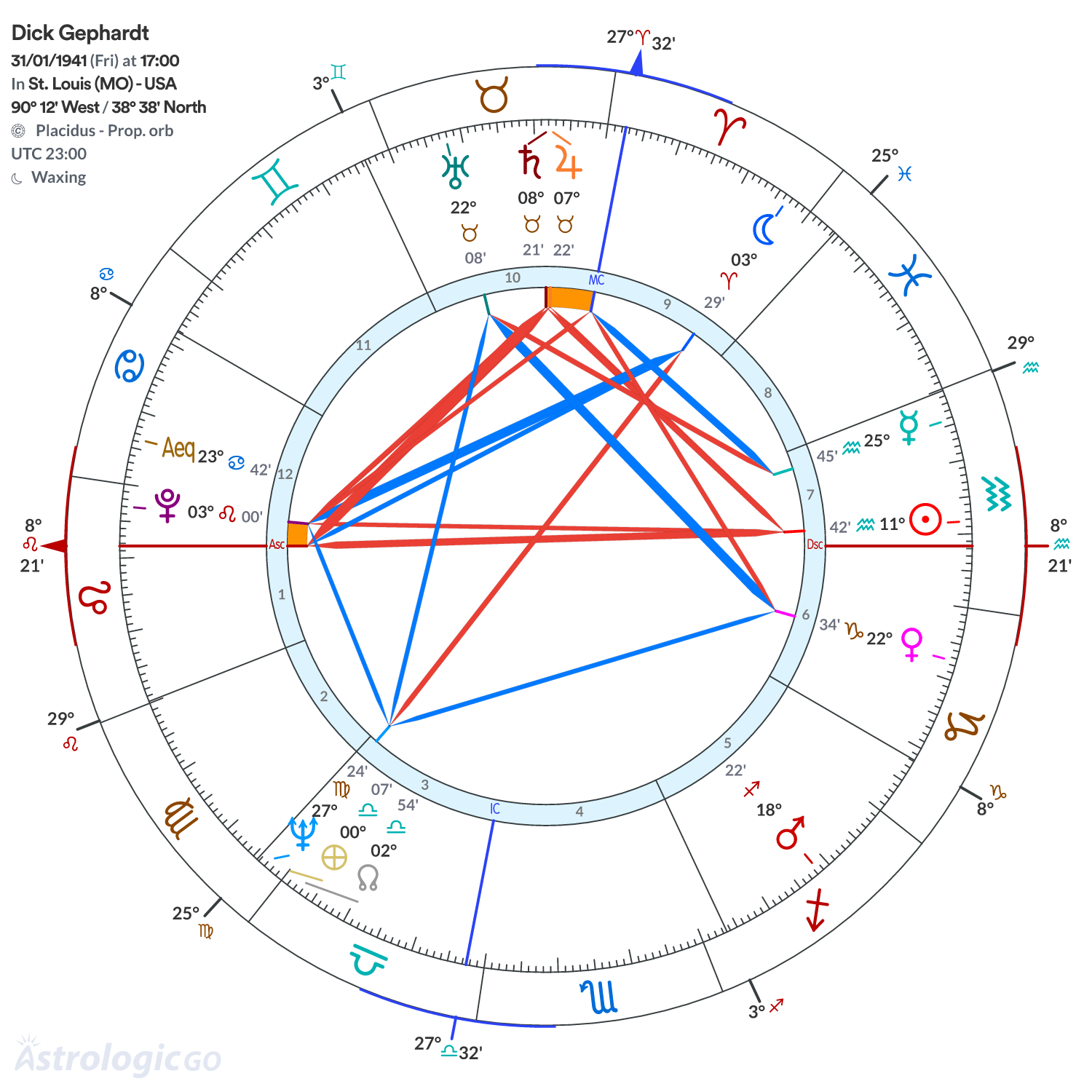 Mandala - Dick Gephardt