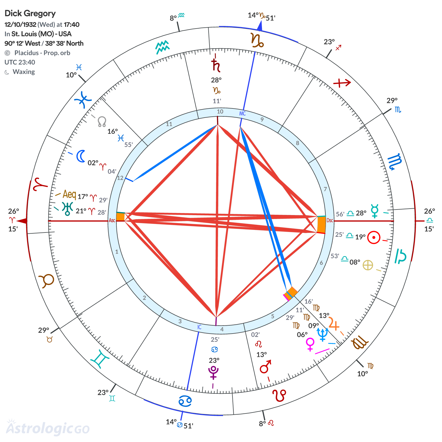 Mandala - Dick Gregory