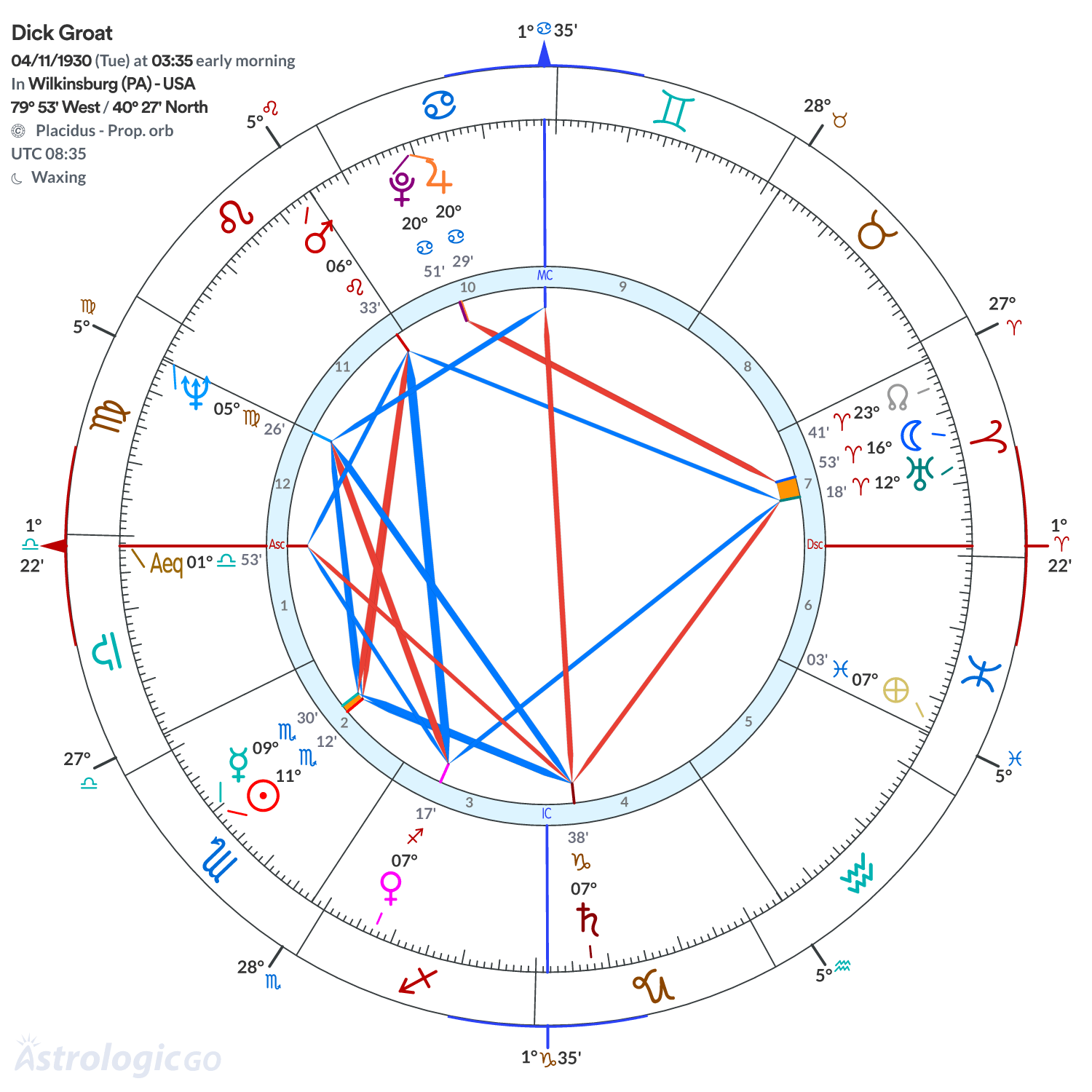 Mandala - Dick Groat