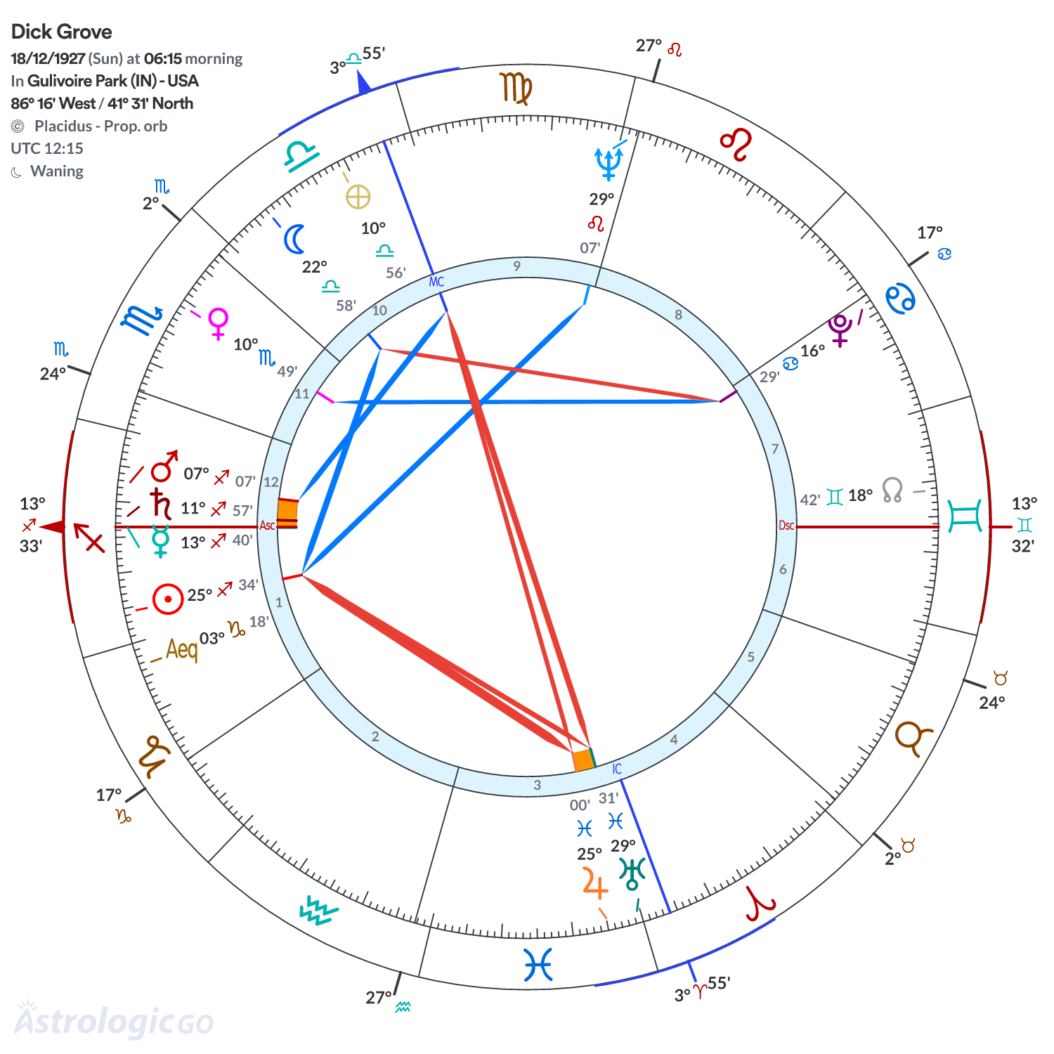Mandala - Dick Grove