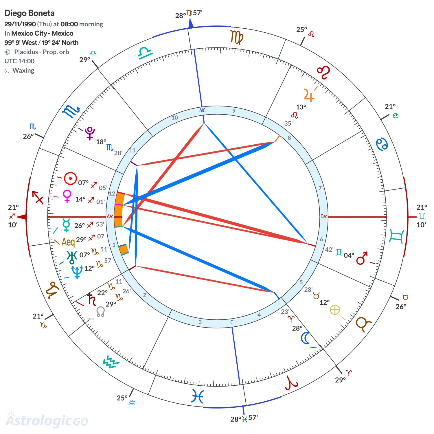 Mandala - Diego Boneta