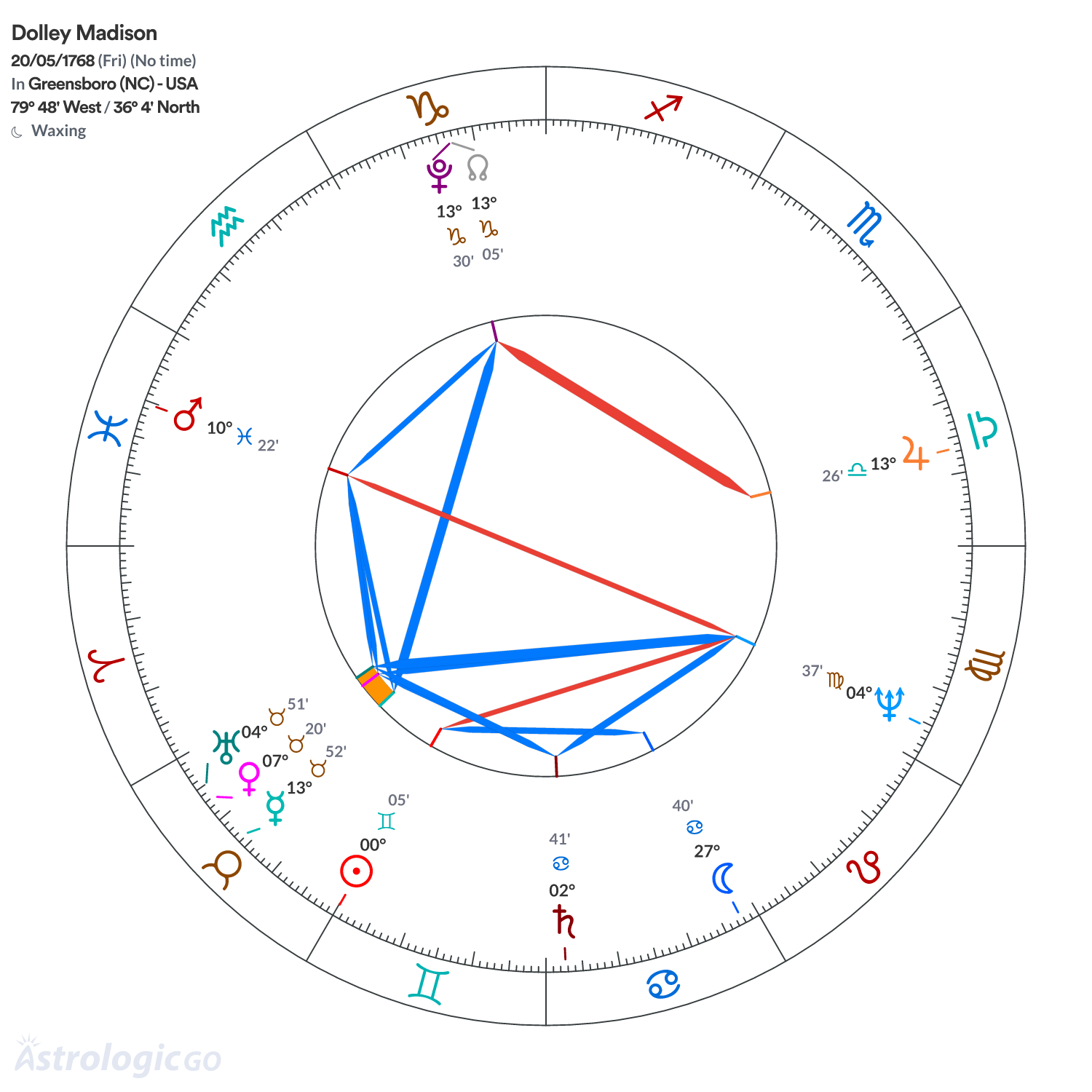 Mandala - Dolley Madison