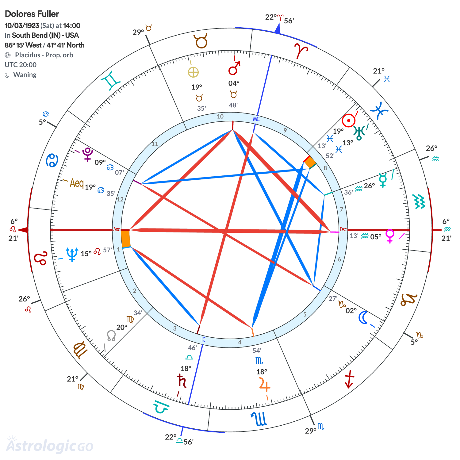 Mandala - Dolores Fuller