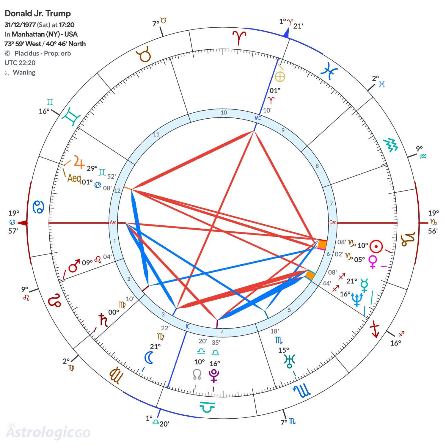 Mandala - Donald Jr. Trump